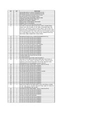 Catalogue Catalogue